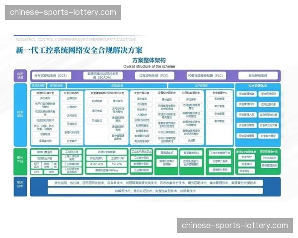内容安全与合规审查流程实现自动化与智能化转型